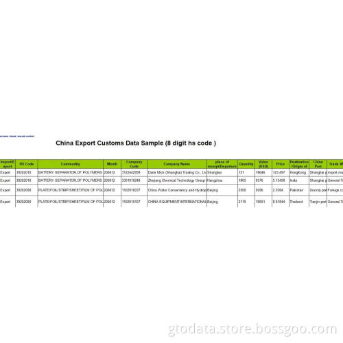 Fountain - China Export Customs Data Service